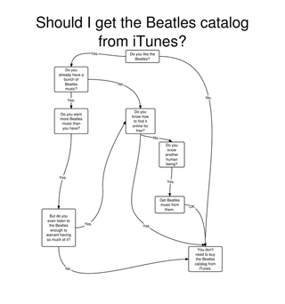 Illustration for article titled Where Should You Buy Beatles Music?